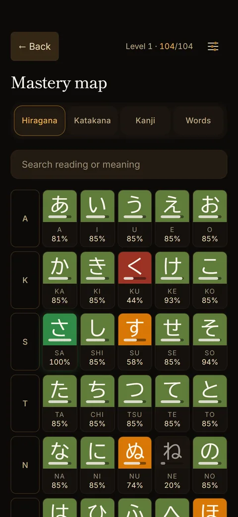 Mastery map: every hiragana as a cell with its progress