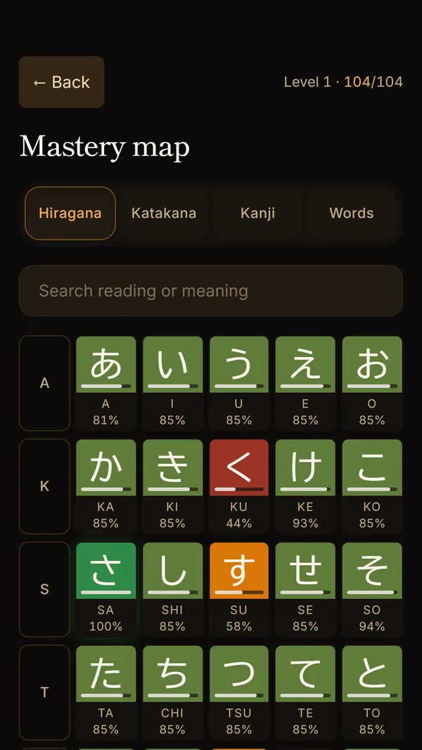 Mastery map: every hiragana as a cell with its recall percentage
